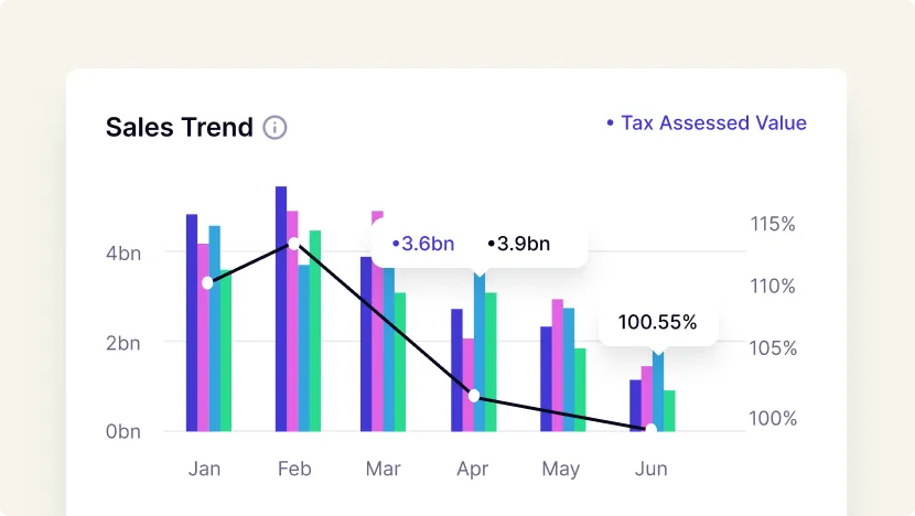 Sales Trends & Analytics