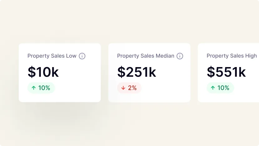 Property & Land Sales Range