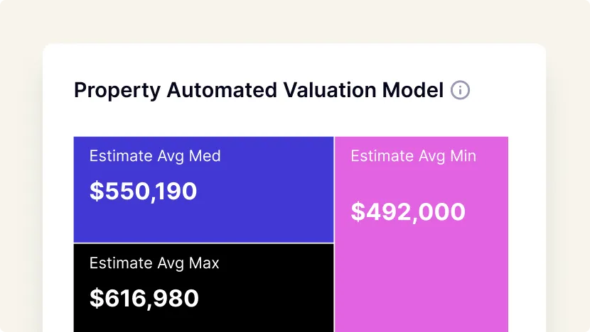 Property Automated Valuation Model