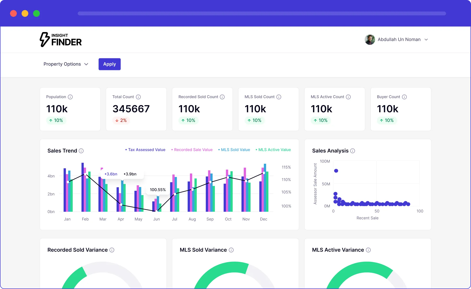 Dashboard of Insight Finder: property analytics: population count, recorded, sold, and active MLS counts, buyer count, and sales trends.